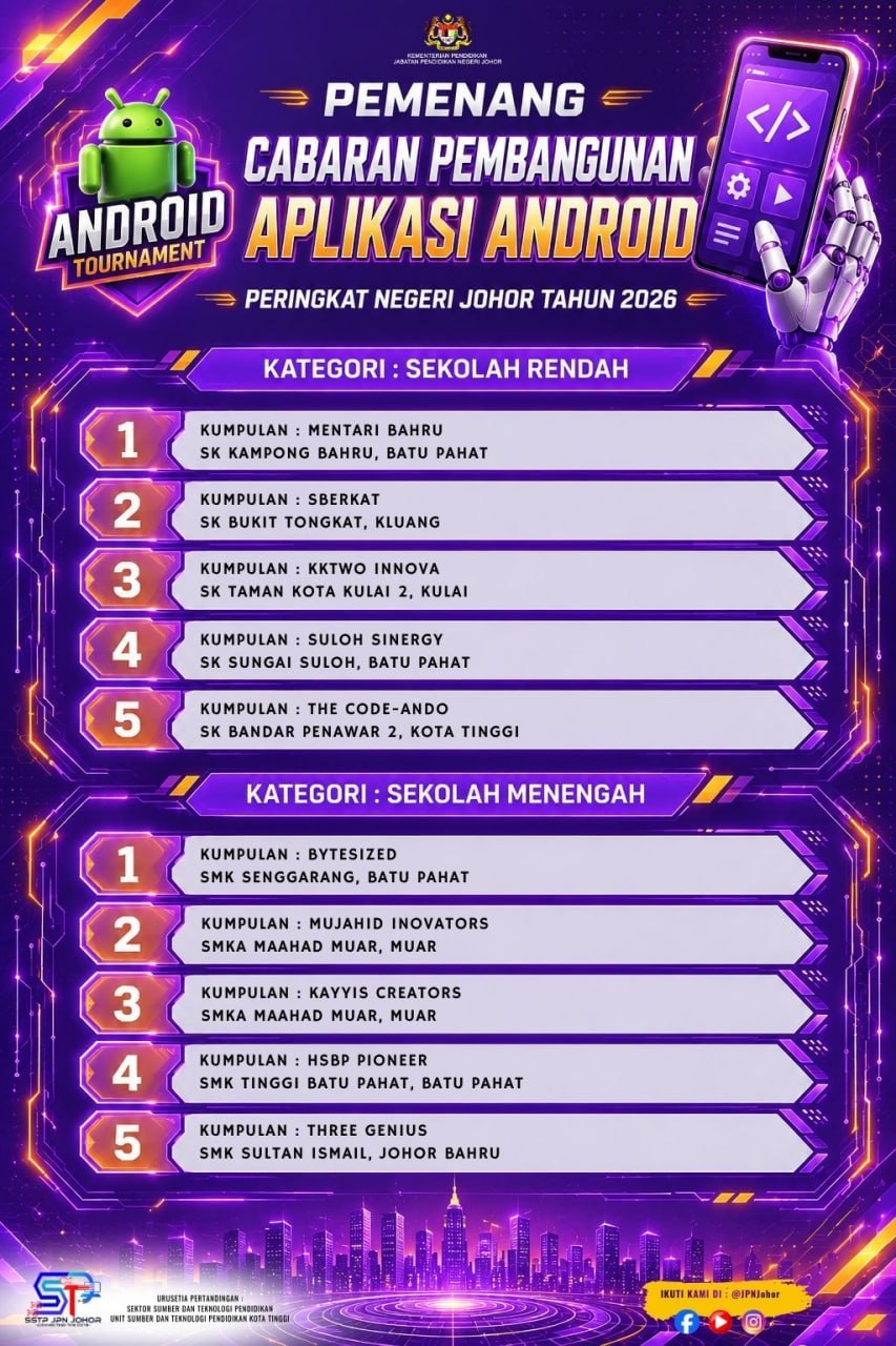 KEPUTUSAN RASMI CABARAN PEMBANGUNAN APLIKASI ANDROID PERINGKAT NEGERI JOHOR TAHUN 2026