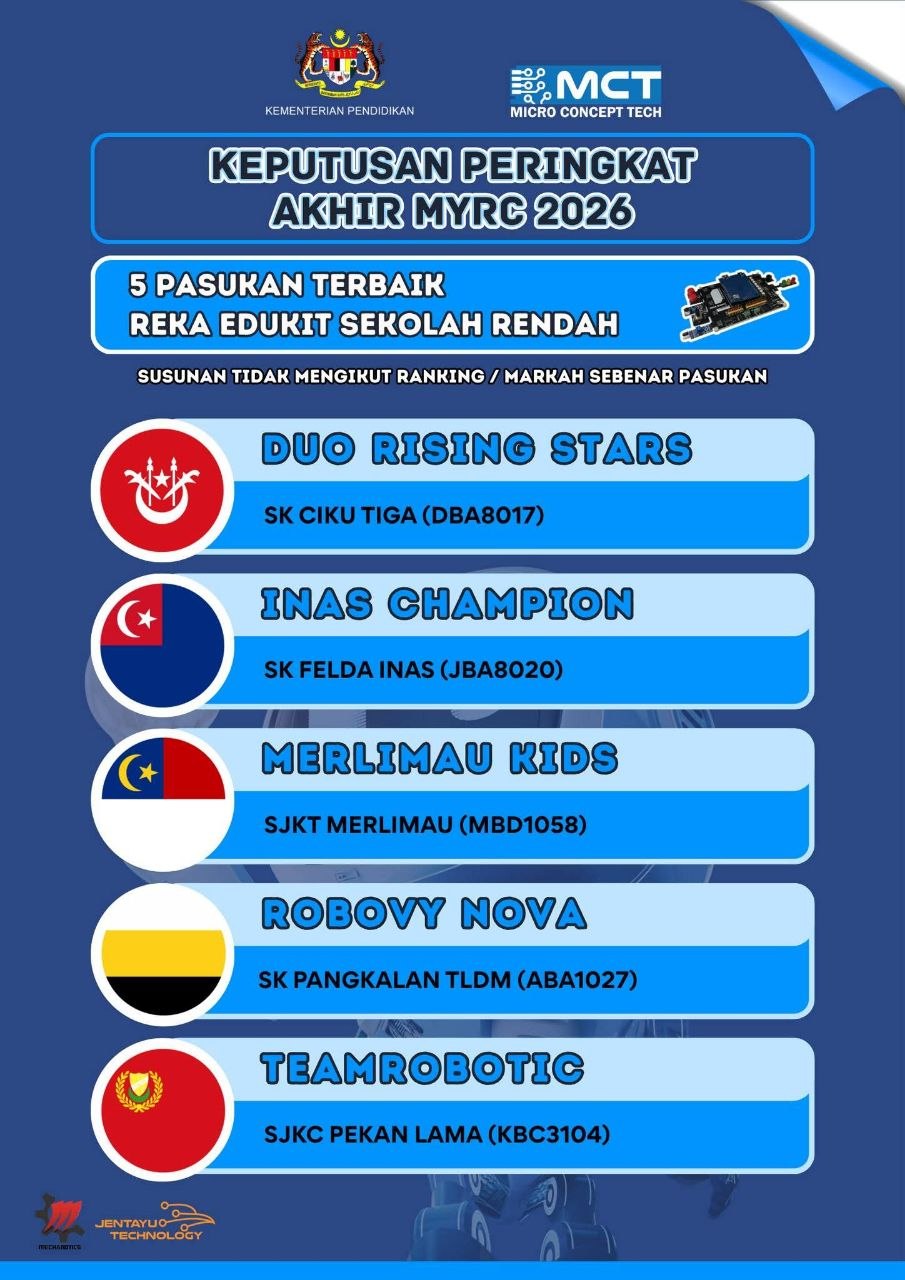 KEPUTUSAN PERINGKAT AKHIR MYRC 2026